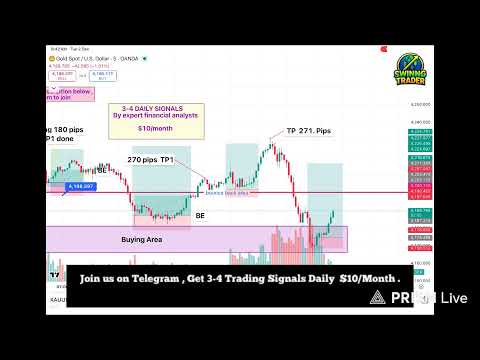 🔴 Live Forex & Crypto Trading Signals | Gold (XAUUSD) + Bitcoin | Price Action Breakdown. #trading #