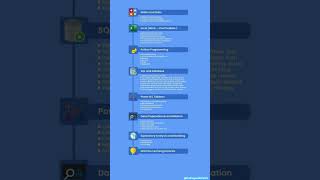 Guide to become a data analyst #shorts #PythonForData #Statistics #PowerBI #PortfolioProjects #ai