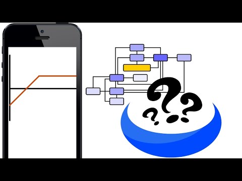 Options Trading: Webull Covered Call Management