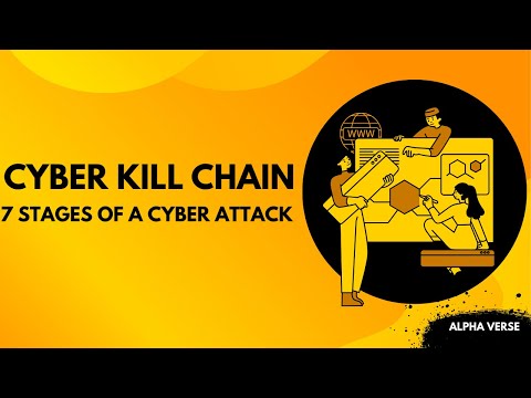 Cyber Kill Chain Explained | 7 Stages of a Cyber Attack | AlphaVerse Cybersecurity