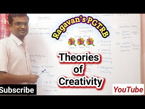 Creativity - Theories in Tamil for PG TRB