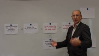 From Performance Gap to Needs Analysis