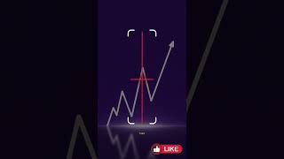 Basic Trade#TradeTips #TechCharts #NewTraders #TrendPlay