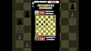 Stockfish15(4000)Elo Vs Alphazero (3800)Elo CHESS Game
