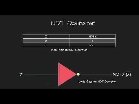 Boolean Logic | Basic Logic Operators