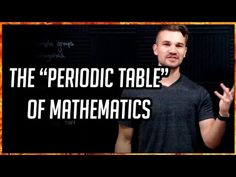 10,000 page proof! The Classification of Finite Simple Groups