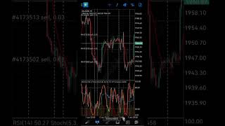 The only way to Earn Money from Forex / Best Way to Earn money from Forex / How to use sl and tp