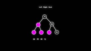 Visualizing Postorder Traversal  | Binary Search Tree | Data Structure