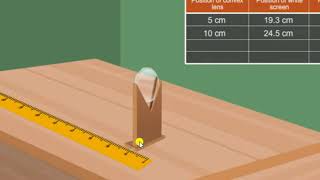 Focal length of convex lens by distant object method