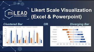 Diverging Bar Charts for Likert Scale Survey Questions