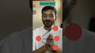 Application Scalability in 60 seconds #programming #tech #coding