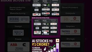 AI Stocks That Could Build Your ₹1 Crore Portfolio! 🇮🇳💸