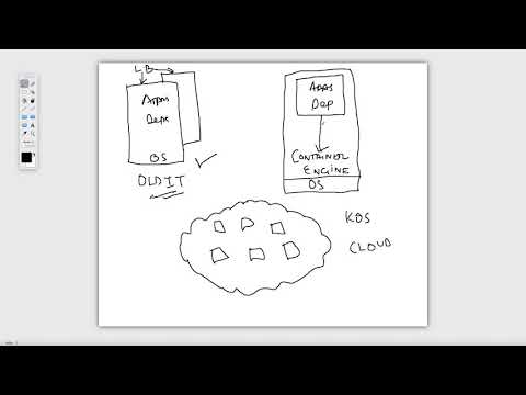 003 - Kubernetes Basics - Containers Fundamentals