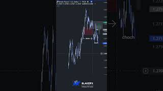 🟨Trade Within Trade🟨 #liquidity #daytradingtips #marketstructure #sniperentry #daytraderslife
