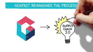 Today's Supply Chain Challenges | Genpact