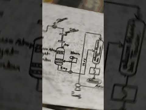 Chemical engineering Dream||Sulphuric Acid diagram #song #chemicalengineer