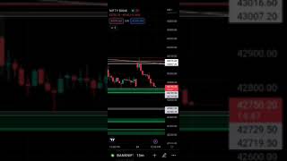 Bank Nifty Option#stockmarket #trader #mtoption #shorts