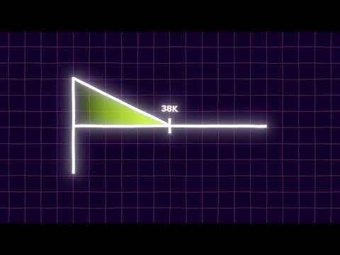Simply explained Option Course 101: What is a Put Options