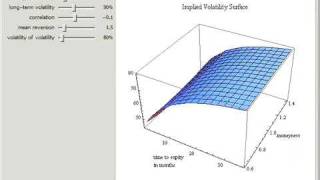 Volatility Surface in the Heston Model