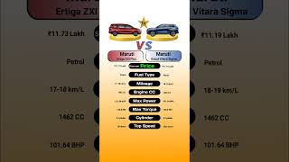 Maruti Ertiga ZXI Plus Vs Maruti Grand Vitara Sigma #technnu