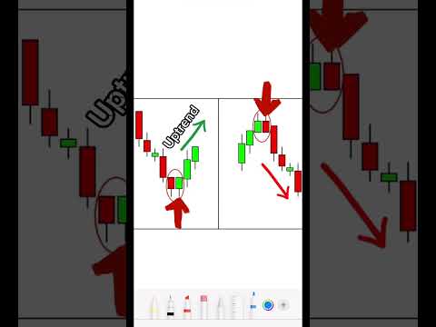 Trading candlesticks #forextrading #trading #forex #forexstrategy #forextrader #forextips
