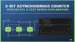 Design of 3-bit Asynchronous Counter | Verilog RTL Code and Testbench Explanation
