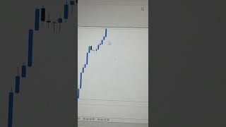 Unbelievable Results: $7,000 in 2 Hours! #trading #us30