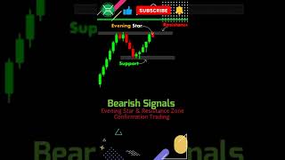 Bearish Market Signal | #invexacademy | #shorts |Resistance zone & Evening star Trading confirmation