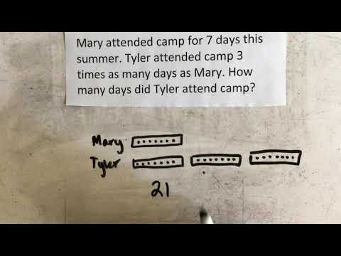 Multiplication As Comparison