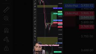 live Trading #gold #silver #bitcoin #ethereum #solana