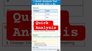 Title: Quick Analysis Tool in Excel (Ctrl + Q) | Instant Charts & Summaries