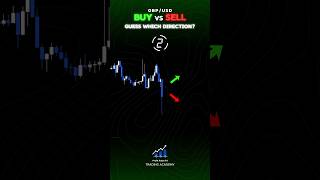 SMC TRADING STRATEGY 🔥 BUY SELL