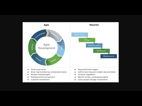 AGILE PRODUCT DEVELOPMENT || Launchpad Course for Product Managers