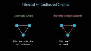 An Introduction to Graphs