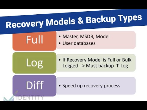 Recovery Models and Backup Types -- 5/8 Care and Feeding Databases for MIM and AADConnect