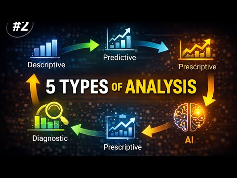 Overview and the 5 Types of Data Analysis