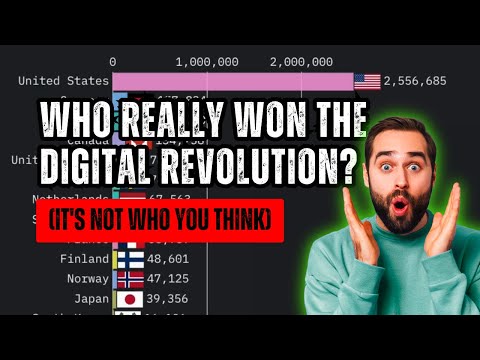 Most Internet Users (1990-2024)