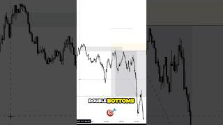 Supply Zones 💰Forex Strategy #forexlifestyle #forex #daytraderlifestyle #daytrader #ict
