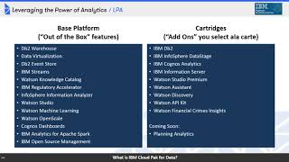 What is IBM Cloud Pak For Data?