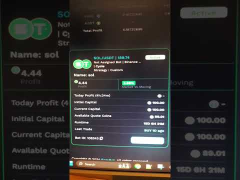 Solana algo bot, day 15, 4.4% ROI, automated, passive...