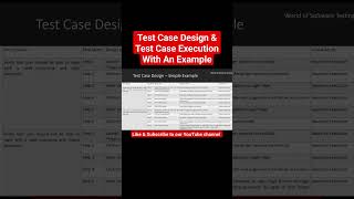 Watch full Tutorial @worldofsoftwaretesting #softwaretester #careerchange  #testers #manualtesting