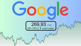 Buy Google Stock Before October 29? |GOOGL Stock Analysis|