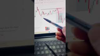 Bearish wedge chart pattern trading#shorts#bearishwedge#chartpattern#tradingstrategy