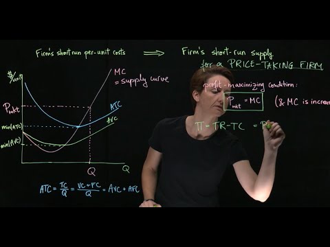Deriving the short run firm supply from cost curves