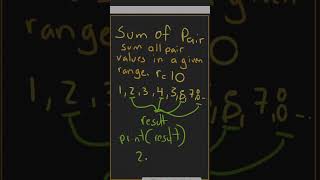 Software Journey Problem 1: Sum of Pairs #algorithm #codewithm #coding #codingtips #tutorial