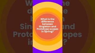 🆚 Singleton vs Prototype Scope in Spring ☕ | Spring Boot Interview Prep #shorts #java #springboot
