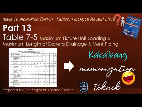 Ways to Memorize RNPCP Contents Part 13 | The Engineer's Space Corner