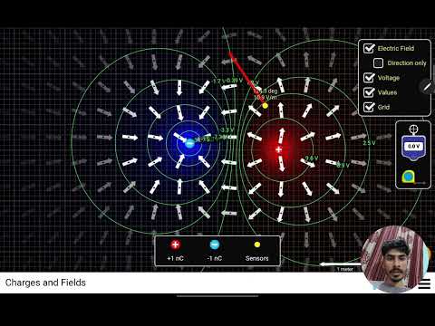 Eletric field Ines | Equipotential surface | jee mains | jee advanced