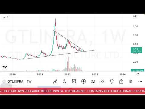 PENNY STOCK ANALYSED AND IDEAS-2