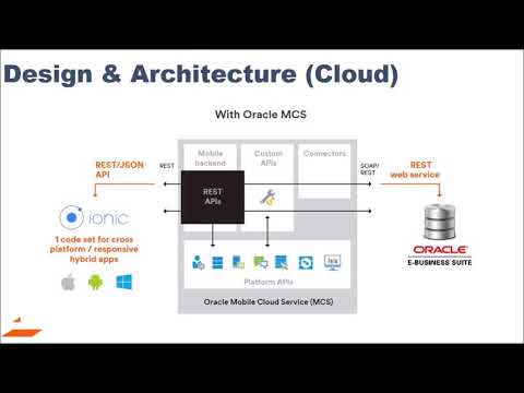 Oracle EBS & Fusion Cloud Mobile Inventory Management app for Sub Inventory Transfer | Demo
